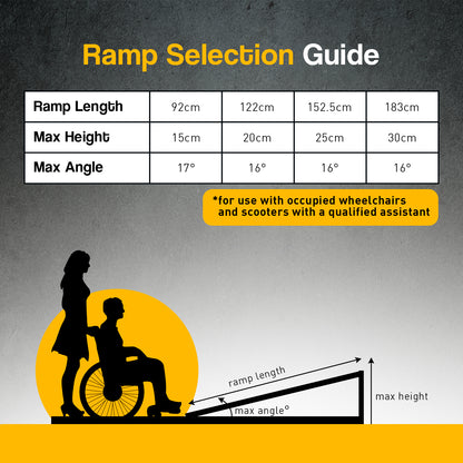 Aluminium Foldable Wheelchair Ramp R01 - 5ft