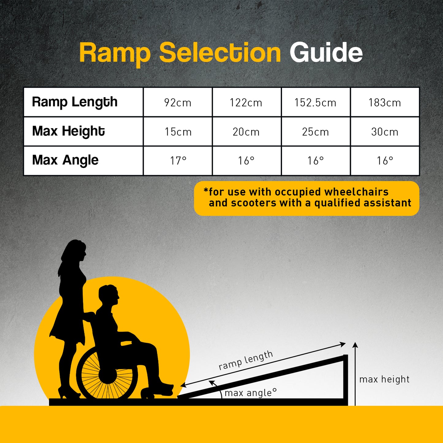 Aluminium Portable Wheelchair Ramp High-Grip R03  5ft